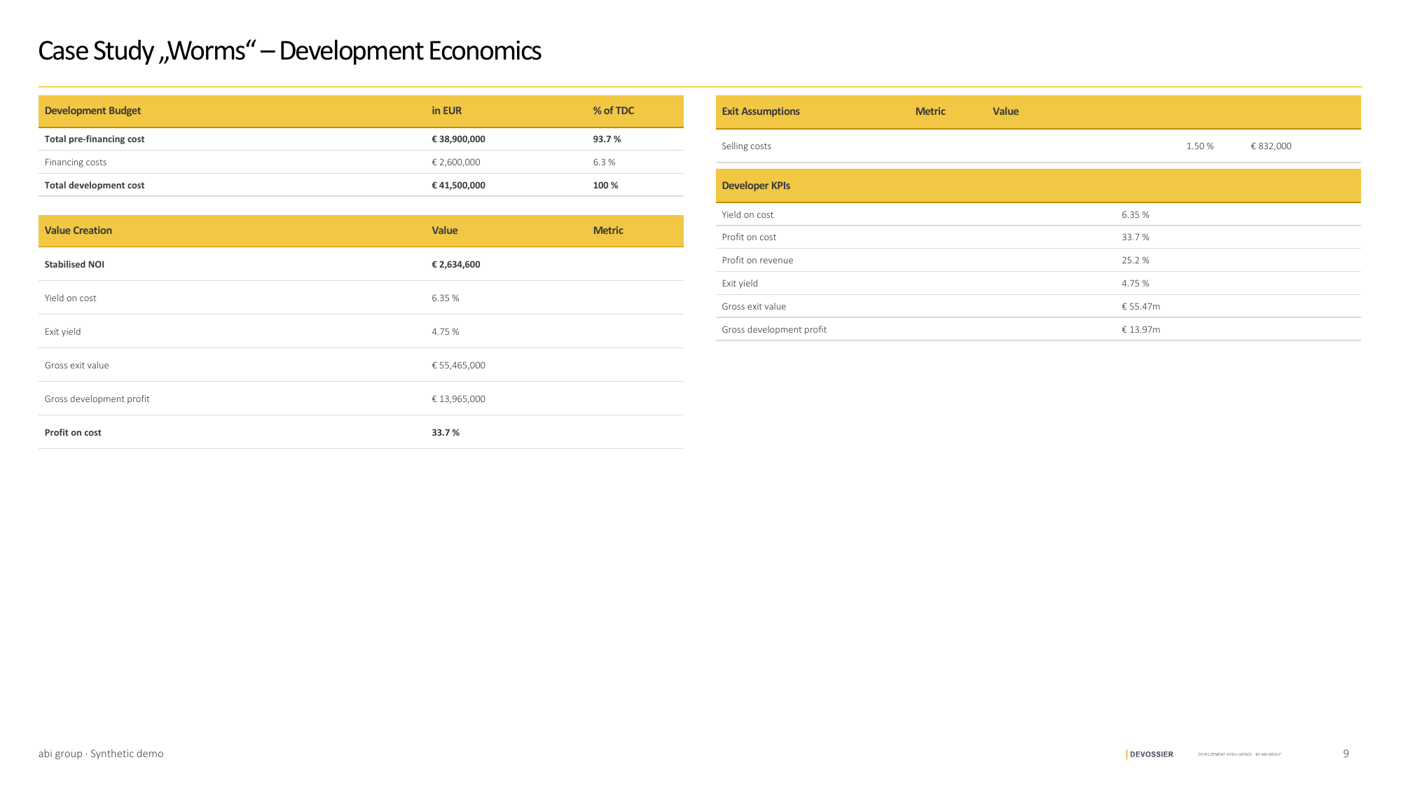 Berechnete Development-Economics-Folie mit Entwickler-KPIs